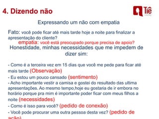 Expressando um não com empatia
Fato: você pode ficar até mais tarde hoje a noite para finalizar a
apresentação do cliente?
empatia: você está preocupado porque precisa de apoio?
Honestidade, minhas necessidades que me impedem de
dizer sim:
- Como é a terceira vez em 15 dias que você me pede para ficar até
mais tarde (Observação)
- Eu estou um pouco cansado (sentimento)
- Acho importante vestir a camisa e gostei do resultado das ultima
apresentações. Ao mesmo tempo,hoje eu gostaria de ir embora no
horário porque pra mim é importante poder ficar com meus filhos a
noite (necessidades)
- Como é isso para você? (pedido de conexão)
- Você pode procurar uma outra pessoa desta vez? (pedido de
 
