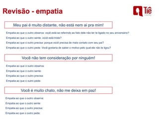 Meu pai é muito distante, não está nem ai pra mim!
Você não tem consideração por ninguém!
Você é muito chato, não me deixa em paz!
Empatia ao que o outro observa: você está se referindo ao fato dele não ter te ligado no seu aniversário?
Empatia ao que o outro sente: você está triste?
Empatia ao que o outro precisa: porque você precisa de mais contato com seu pai?
Empatia ao que o outro pede: Você gostaria de saber o motivo pelo qual ele não te ligou?
Empatia ao que o outro observa:
Empatia ao que o outro sente:
Empatia ao que o outro precisa:
Empatia ao que o outro pede:
Empatia ao que o outro observa:
Empatia ao que o outro sente:
Empatia ao que o outro precisa:
Empatia ao que o outro pede:
 