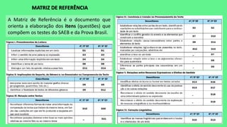 Fonte: MEC
MATRIZ DE REFERÊNCIA
A Matriz de Referência é o documento que
orienta a elaboração dos itens (questões) que
compõem os testes do SAEB e da Prova Brasil.
 