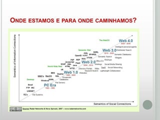ONDE ESTAMOS E PARA ONDE CAMINHAMOS?

 