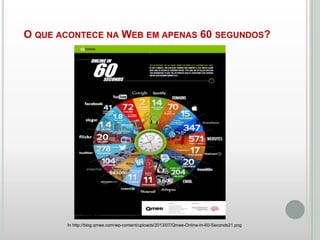 O QUE ACONTECE NA WEB EM APENAS 60 SEGUNDOS?

http:/
In http://blog.qmee.com/wp-content/uploads/2013/07/Qmee-Online-In-60-Seconds21.png

 
