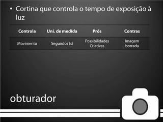 Cortina quecontrola o tempo de exposição à luzobturador