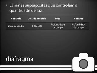 Lâminassuperpostasquecontrolam a quantidade de luzdiafragma