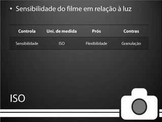 Sensibilidade do filmeemrelação à luzISO