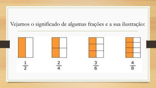 Vejamos o significado de algumas frações e a sua ilustração:

 