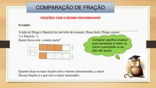 COMPARAÇÃO DE FRAÇÃO
FRAÇÕES COM O MESMO DENOMINADOR
Exemplo:

A mãe de Diogo e Daniela fez um bolo de cenoura. Desse bolo, Diogo comeu
¾ e Daniela, ¼.
Comparar significa analisar
Quem ficou com a maior parte?
qual representa a maior ou
menor quantidade ou se
elas são iguais.

Quando duas ou mais frações têm o mesmo denominador, a maior
Dessas frações é a que tem o maior numerador.

 