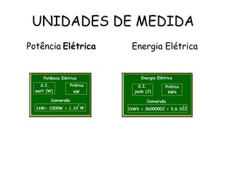 UNIDADES DE MEDIDA
Potência Elétrica

Energia Elétrica

 