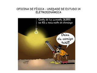 OFICINA DE FÍSICA - UNIDADE DE ESTUDO 14
ELETRODINÂMICA

 