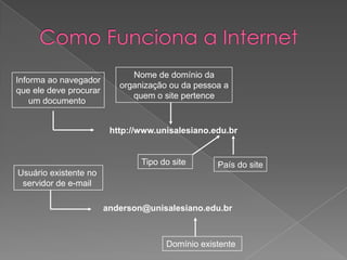 Nome de domínio da
Informa ao navegador
                           organização ou da pessoa a
que ele deve procurar
                              quem o site pertence
    um documento


                         http://www.unisalesiano.edu.br


                                Tipo do site      País do site
Usuário existente no
 servidor de e-mail

                        anderson@unisalesiano.edu.br



                                      Domínio existente
 