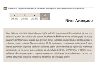 Nível Avançado

 
