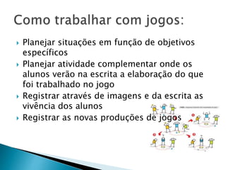  Planejar situações em função de objetivos 
específicos 
 Planejar atividade complementar onde os 
alunos verão na escrita a elaboração do que 
foi trabalhado no jogo 
 Registrar através de imagens e da escrita as 
vivência dos alunos 
 Registrar as novas produções de jogos 
 