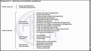 Guia Completo para Normalização e Estruturação de Trabalhos Acadêmicos ...