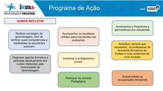 Programa de Ação
VAMOS REFLETIR
Substituir, sempre que
necessário, os professores de
Itinerários formativos de
Exatas m suas ausências de
curta duração
Acompanhar os resultados
obtidos pelos estudantes nas
avaliações.
Acompanhar a frequência e
permanência dos estudantes.
Organizar agenda formativa e
participar assiduamente dos
cursos oferecidos pela
Comunidade de
Aprendizagem
Incentivar o protagonismo
juvenil.
Realizar sondagem de
aprendizagem, afim de
verificar quais competências e
habilidades os estudantes
possuem
Esquematizar as
recuperações bimestrais
Participar de Jornada
Pedagógica.
 