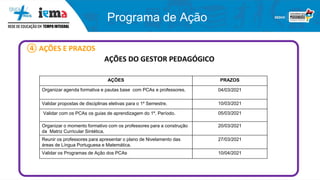 Programa de Ação
④ AÇÕES E PRAZOS
AÇÕES DO GESTOR PEDAGÓGICO
AÇÕES PRAZOS
Organizar agenda formativa e pautas base com PCAs e professores. 04/03/2021
Validar propostas de disciplinas eletivas para o 1º Semestre. 10/03/2021
Validar com os PCAs os guias de aprendizagem do 1º. Período. 05/03/2021
Organizar o momento formativo com os professores para a construção
da Matriz Curricular Sintética.
20/03/2021
Reunir os professores para apresentar o plano de Nivelamento das
áreas de Língua Portuguesa e Matemática.
27/03/2021
Validar os Programas de Ação dos PCAs 10/04/2021
 