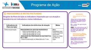 Programa de Ação
⑥ INDICADORES & METAS PACTUADAS
Resgatar do Plano de Ação os indicadores impactados por sua atuação e
desdobrá-los em indicadores e metas individuais.
AL
ELENCAR:
• Indicadores do Plano
Ação
-Deve ser os que serão
diretamente impactados
pelo seu trabalho como
professor.
Ex.: índice de aprovação
na escola
OBS: Os indicadores da 1ª
coluna devem ser igual ao
do Plano de Ação da
escola, não deve ser
mudado.
• Indicadores e Metas
pactuadas (da minha
área de atuação)
Resultados setorizados,
específicos da sua
atribuição funcional.
Ex.: índice de aprovação
no seu Componente
Curricular.
Indicadores do
Plano de Ação
Indicadores da minha área de atuação Metas
Índice de aprovação INDICADORES DO GESTOR PEDAGÓGICO
- Índice de aprovação do 1º ano
- Índice de aprovação do 2º ano
- Índice de aprovação do 3º ano
INDICADOR DO PROFESSOR DE MATEMÁTICA
DO 1º ANO
- Índice de aprovação em Matemática do 1º ano
Dica:
Estabelecer aqui
metas individuais
que tornem
viáveis as metas
do Plano de
Ação.
 