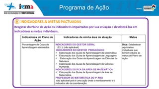 Programa de Ação
⑥ INDICADORES & METAS PACTUADAS
Resgatar do Plano de Ação os indicadores impactados por sua atuação e desdobrá-los em
indicadores e metas individuais.
AL
Indicadores do Plano de
Ação
Indicadores da minha área de atuação Metas
Porcentagem de Guias de
Aprendizagem elaborados.
INDICADORES DO GESTOR GERAL
(E.I.): (não aplicável)
INDICADORES DO GESTOR PEDAGÓGICO
 Elaboração dos Guias de Aprendizagem de Matemática
 Elaboração dos Guias de Aprendizagem de Linguagens
 Elaboração dos Guias de Aprendizagem de Ciências da
Natureza
 Elaboração dos Guias de Aprendizagem de Ciências
Humanas
INDICADORES DO PCA DA ÁREA DE MATEMÁTICA
 Elaboração dos Guias de Aprendizagem da área de
Matemática
PROFESSOR DE MATEMÁTICA DO 1º ANO
não aplicável pois é uma ação onde o monitoramento e o
indicador são da coordenação.
Dica: Estabelecer
aqui metas
individuais que
tornem viáveis as
metas do Plano de
Ação.
 
