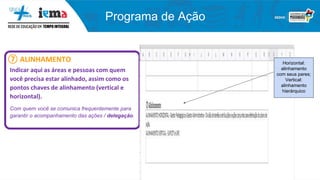 Programa de Ação
⑦ ALINHAMENTO
Indicar aqui as áreas e pessoas com quem
você precisa estar alinhado, assim como os
pontos chaves de alinhamento (vertical e
horizontal).
Com quem você se comunica frequentemente para
garantir o acompanhamento das ações / delegação.
Horizontal:
alinhamento
com seus pares;
Vertical:
alinhamento
hierárquico
 