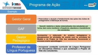 Programa de Ação
• Potencializar a atuação e fortalecimento das ações dos clubes de
protagonismo e lideranças de turmas.
Gestor Geral
GAF
Gestor
Pedagógico
• Incorporar conteúdo curricular da Língua Portuguesa
em Disciplinas Eletivas e que contemple o Projeto de
Vida dos estudantes.
Professor de
Língua Portuguesa
Garantir relatórios e dados sistematizados dos estudantes por
turma, bem como monitorar a frequência, abandono e transferência
dos estudantes.
Acompanhar a elaboração de projetos pedagógicos e
planejamentos de atividades de acordo com os princípios do
Modelo e do Projeto de Vida dos estudantes, favorecendo o
processo ensino aprendizagem.
Exemplo
 
