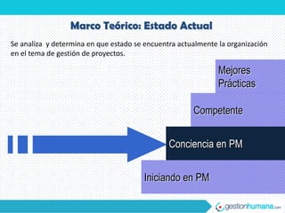 Marco Teórico: Estado Actual
Se analiza y determina en que estado se encuentra actualmente la organización
en el tema de gestión de proyectos.

                                                              Mejores
                                                              Prácticas

                                                      Competente


                                               Conciencia en PM


                                        Iniciando en PM
 