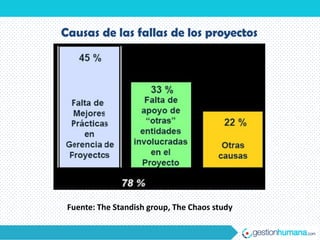 Causas de las fallas de los proyectos




 Fuente: The Standish group, The Chaos study
 