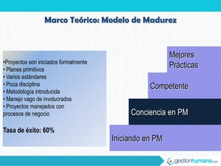 Marco Teórico: Modelo de Madurez



                                                         Mejores
•Proyectos son iniciados formalmente
• Planes primitivos
                                                         Prácticas
• Varios estándares
• Poca disciplina                                 Competente
• Metodología introducida
• Manejo vago de involucrados
• Proyectos manejados con
procesos de negocio                         Conciencia en PM

Tasa de éxito: 60%
                                       Iniciando en PM
 