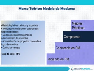 Marco Teórico: Modelo de Madurez



•Metodología bien definida y soportada
                                                               Mejores
• Involucrados entienden y aceptan sus                         Prácticas
responsabilidades
• Medidas de control soportan la
administración de proyectos                             Competente
• Administración de proyectos orientada al
logro de objetivos
• Control de riesgos                              Conciencia en PM
Tasa de éxito: 75%

                                             Iniciando en PM
 