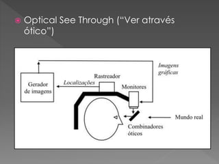  Optical See Through (“Ver através
ótico”)
 