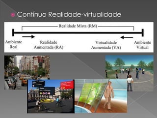 Contínuo Realidade-virtualidade