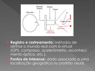 Registro e rastreamento: métodos de alinhar o mundo real com o virtual (GPS, compasso, acelerômetro, reconhecimento óptico, etc.).Pontos de interesse: dado associado a uma localização geográfica ou padrão visual.