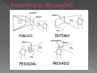 Experiência do usuário