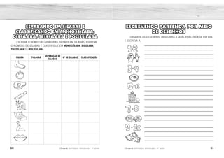60 61
2ÊFLQDGH REFORÇO ESCOLAR – 1O
ANO 2ÊFLQDGH REFORÇO ESCOLAR – 1O
ANO
ESCREVENDO PARLENDA POR MEIO
DE DESENHOS
OBSERVE OS DESENHOS, DESCUBRA A QUAL PARLENDA SE REFERE
E ESCREVA-A.
SEPARANDO EM SÍLABAS E
CLASSIFICANDO EM MONOSSÍLABA,
DISSÍLABA, TRISSÍLABA E POLISSÍLABA
ESCREVA O NOME DAS GRAVURAS, SEPARE EM SÍLABAS, ESCREVA
O NÚMERO DE SÍLABAS E CLASSIFIQUE EM MONOSSÍLABA, DISSÍLABA,
TRISSÍLABA OU POLISSÍLABA.
FIGURA PALAVRA
SEPARAÇÃO DE
SÍLABAS
Nº DE SÍLABAS CLASSIFICAÇÃO
UM, DOIS, FEIJÃO COM ARROZ
TRÊS, QUATRO, FEIJÃO NO PRATO
CINCO, SEIS, CASTELO INGLÊS
SETE, OITO, COMEU BISCOITO
NOVE, DEZ, COMEU PASTÉIS.
PÉ PÉ 1 MONOSSÍLABA
TOMATE TO-MA-TE 3 TRISSÍLABA
ABACATE A-BA-CA-TE 4 POLISSÍLABA
CENOURA CE-NOU-RA 3 TRISSÍLABA
CARACOL CA-RA-COL 3 TRISSÍLABA
CAMA CA-MA 2 DISSÍLABA
FOCA FO-CA 2 DISSÍLABA
BOCA BO-CA 2 DISSÍLABA
 