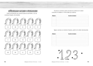 72 73
2ÊFLQDGH REFORÇO ESCOLAR – 3O
ANO 2ÊFLQDGH REFORÇO ESCOLAR – 3O
ANO
Escreva os números pares do exercício anterior em ordem
crescente na tabela e o nome deles por extenso.
Agora, escreva os números ímpares, porém em ordem decrescente.
Número Escrita do número
Número Escrita do número
NÚMEROS PARES E ÍMPARES
Pinte as ferraduras de números pares de vermelho, e as de
números ímpares, de amarelo.
14
2
38
28
50
49
31
19
11
18
17
25
27
9
20
2 dois
14 quatorze ou catorze
18 dezoito
20 vinte
28 vinte e oito
38 trinta e oito
50 cinquenta
49 quarenta e nove
31 trinta e um
27 vinte e sete
25 vinte e cinco
19 dezenove
17 dezessete
11 onze
9 nove
Vermelho – 14, 28, 18, 2, 50, 38, 20.
Amarelo – 31, 27, 19, 17, 9, 49, 11, 25.
 
