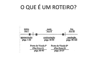O QUE É UM ROTEIRO? 