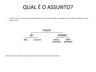 QUAL É O ASSUNTO? Comece com o seu assunto. Quando pensar em assunto, pense em ação e personagem. Se traçamos um diagrama, ele se parece assim:  Como exercício: encontre um assunto que você queira tratar sob forma de roteiro.  