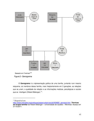O Genograma é a representação gráfica de uma família, juntando num mesmo
esquema, os membros dessa família, mais freqüentemente em 3 gerações, as relações
que as unem, a qualidade da relação e as informações medicas, psicológicas e sociais
que se interligam (Robert Bélanger) 14.

14

Disponível em:

http://www.interaide.org/pratiques/pages/urbain/social/ASMAE_genoport.htm ,Técnicas
de terapia familiar de Robert Bélanger – Universidade de Quebéc – Montreal. Acesso em
21/10/2011.

45

 