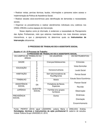 • Realizar visitas, perícias técnicas, laudos, informações e pareceres sobre acesso e
implementação da Política de Assistência Social;
• Realizar estudos sócio-econômicos para identificação de demandas e necessidades
sociais;
• Organizar os procedimentos e realizar atendimentos individuais e/ou coletivos nos
CRAS; CREAS e outros espaços de intervenção.
Nosso objetivo como já informado, é evidenciar a necessidade do Planejamento
das Ações Profissionais, visto que estamos inseridas/os nos mais diversos campos
interventivos, e que o planejamento irá determinar quais os Instrumentos de
Intervenção utilizaremos.
O PROCESSO DE TRABALHO DO/A ASSISTENTE SOCIAL
Quadro nº. 01: O Processo de Trabalho
O PROCESSO DE TRABALHO DO/A ASSISTENTE SOCIAL
OS CAMPOS DE TRABALHO OU
OS USUÁRIOS:
OS INSTRUMENTOS:
ÁREAS:
SAÚDE
EDUCAÇÃO
HABITAÇÃO
TRABALHO

E
X
P
R
E
S
S
Õ
E
S

ASSISTÊNCIA
SOCIAL

DA

JURÍDICO

QUESTÃO
SOCIAL

PREVIDÊNCIA
SOCIAL

Crianças/Adolescentes

Entrevista
Visita Domiciliar

Homens/mulheres

Laudo Social

Sem teto/moradores de
Rua/Migrantes

Perícia Social

Idosos
Portadores de Neces.
Especiais

Estudo Sócio Econômico
Parecer Social
Reunião

Famílias e/ou grupos
familiares

Observação

Outros

Dinâmicas
Orientação
Encaminhamento

Fonte: PIERITZ (2010) apud LAZZARINI, Juliana Maria e ZANLUCA, Andréa.
Estratégias, técnicas e instrumentos da ação profissional II: caderno de estudos.
Indaial: Editora Grupo UNIASSELVI, 2010.

9

 