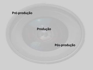 Pré-produção
Produção
Pós-produção
 