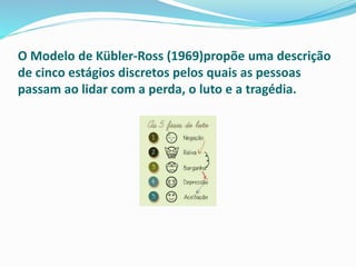 O Modelo de Kübler-Ross (1969)propõe uma descrição
de cinco estágios discretos pelos quais as pessoas
passam ao lidar com a perda, o luto e a tragédia.
 