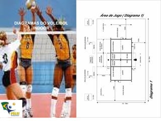 DIAGRAMAS DO VOLEIBOL INDOOR 