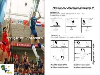 POSIÇÃO DE JOGADORES 