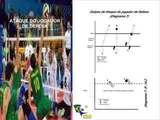 ATAQUE DO JOGADOR DE DEFESA 