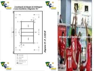POSIÇÃO DOS ÁRBITROS 