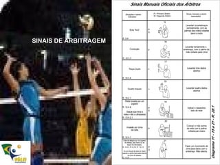 SINAIS DE ARBITRAGEM 