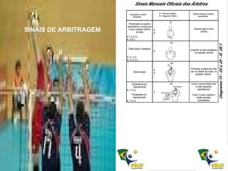 SINAIS DE ARBITRAGEM 