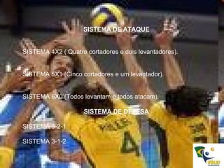 SISTEMA DE ATAQUE SISTEMA 4X2 ( Quatro cortadores e dois levantadores). SISTEMA 5X1 (Cinco cortadores e um levantador). SISTEMA 6X0 (Todos levantam e todos atacam). SISTEMA DE DEFESA SISTEMA 3-2-1 SISTEMA 3-1-2 