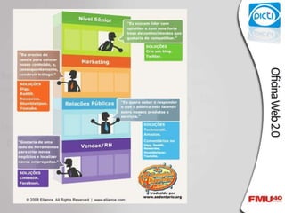 Oficina De Web 2.0 Versao 2