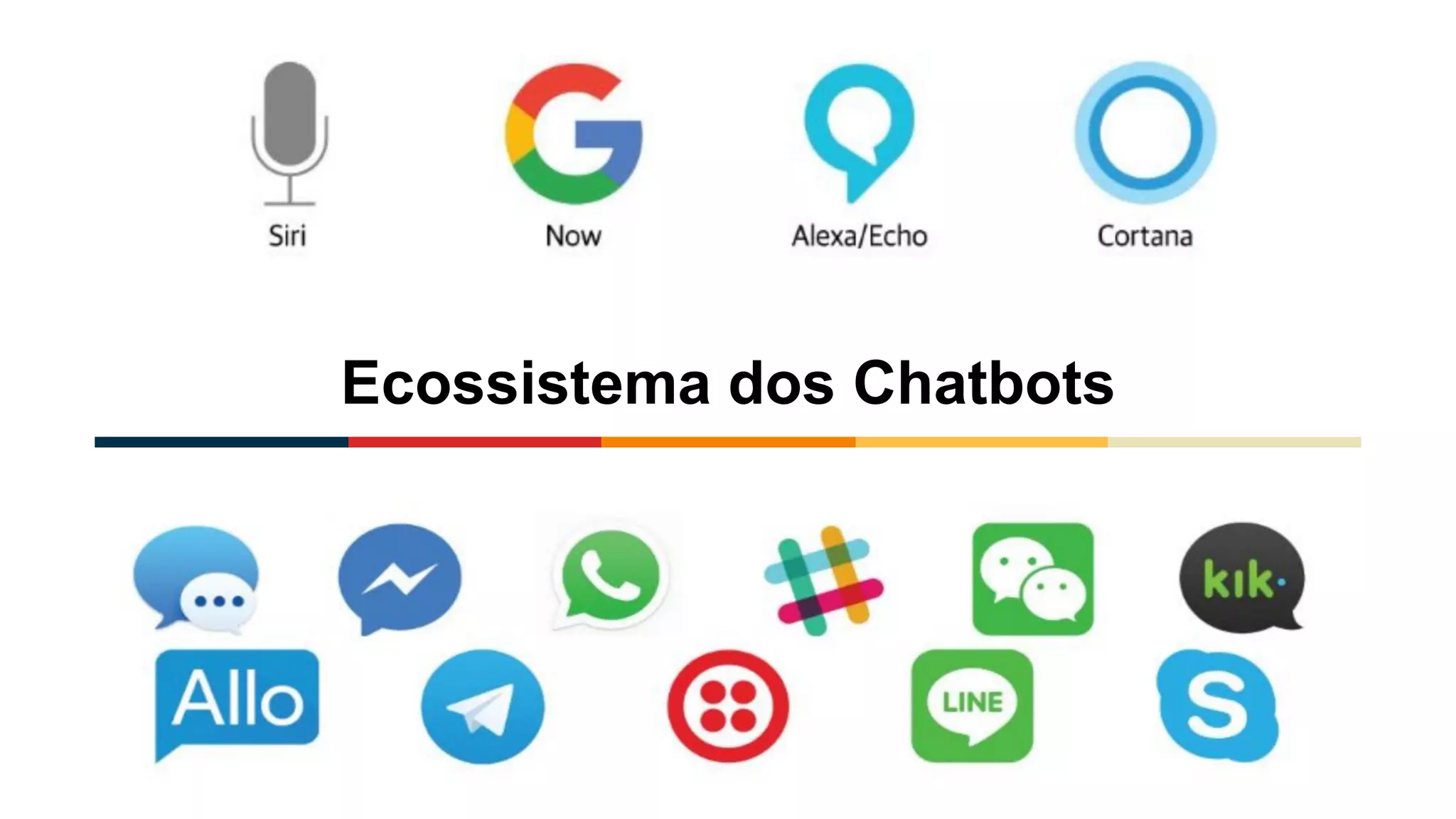 Ecossistema dos Chatbots
 