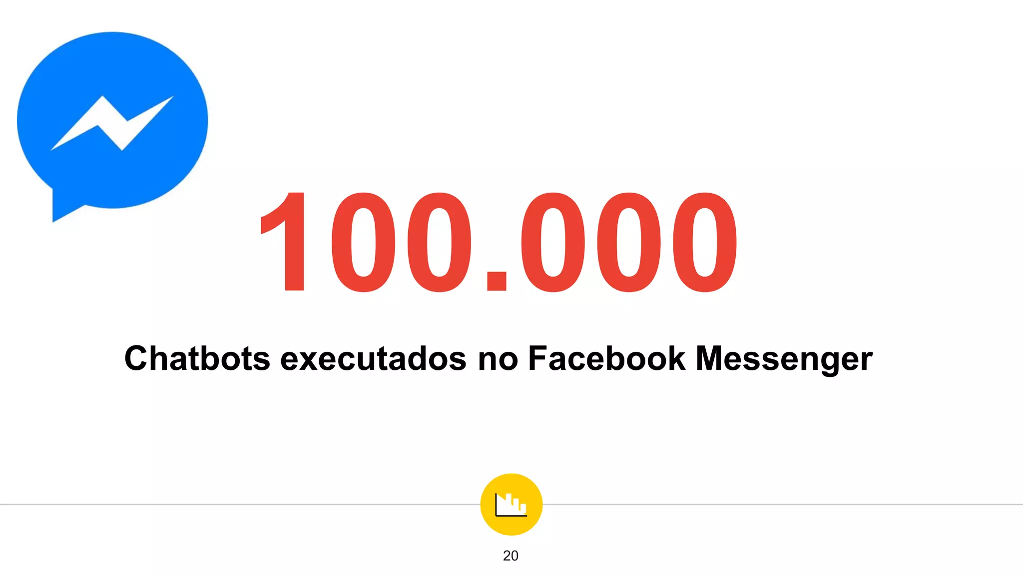 100.000
Chatbots executados no Facebook Messenger
20
 