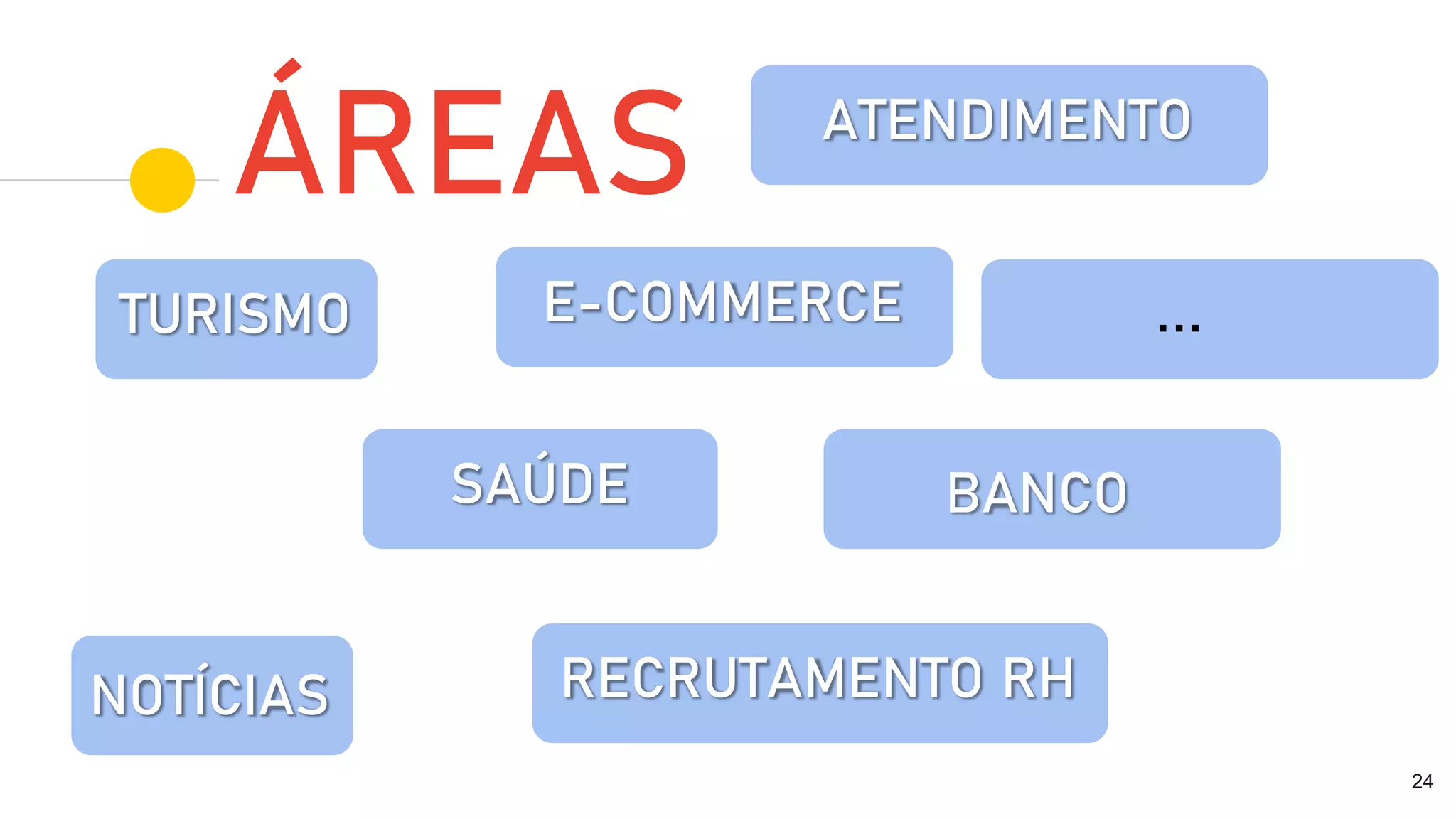 ÁREAS
24
TURISMO
SAÚDE
RECRUTAMENTO RHNOTÍCIAS
ATENDIMENTO
BANCO
…E-COMMERCE
 