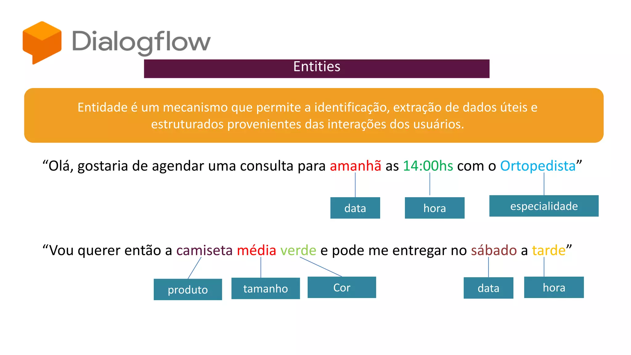 Entities
Entidade é um mecanismo que permite a identificação, extração de dados úteis e
estruturados provenientes das interações dos usuários.
“Olá, gostaria de agendar uma consulta para amanhã as 14:00hs com o Ortopedista”
data hora especialidade
“Vou querer então a camiseta média verde e pode me entregar no sábado a tarde”
produto tamanho Cor data hora
 